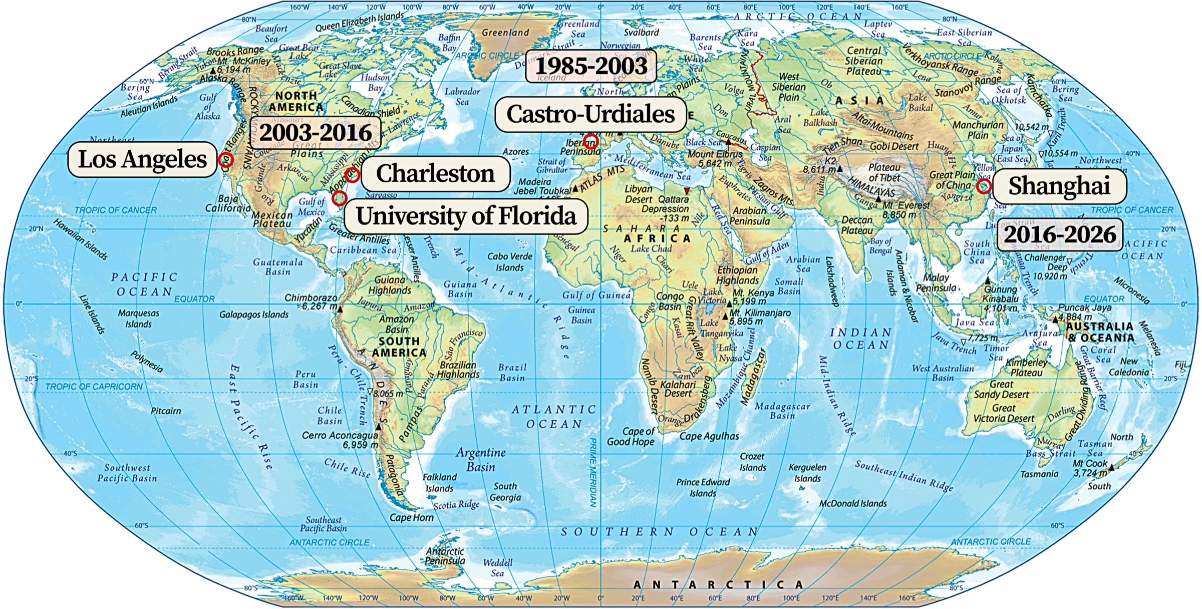 Mapa de trayectoria vital de Dr. Ibai Basabe — Castro Urdiales, Los Angeles, Charleston, University of Florida, Shanghai